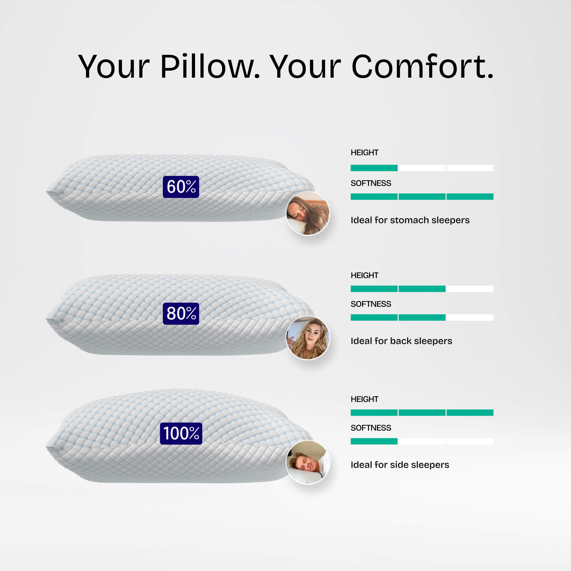 NOXNOX® Verstellbares ergonomisches Kissen
