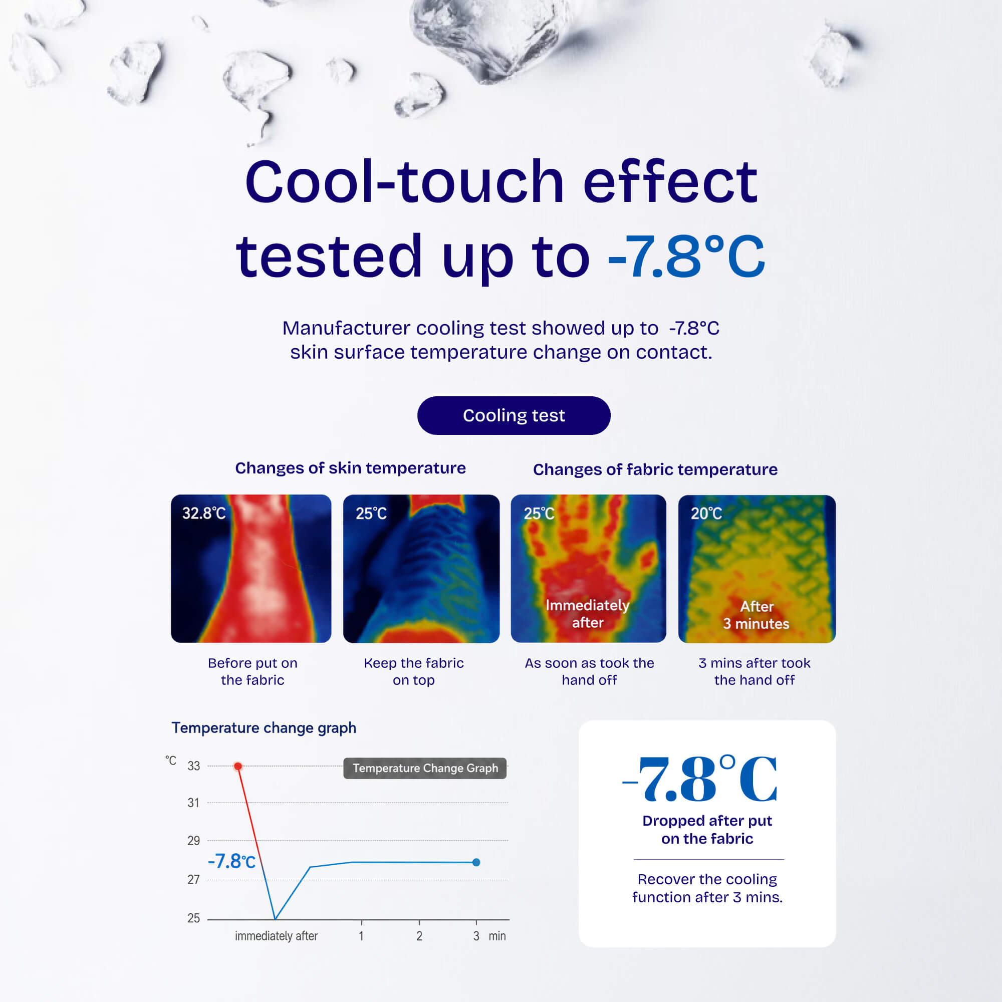 SESA Air Ice Cooling Pillowcases