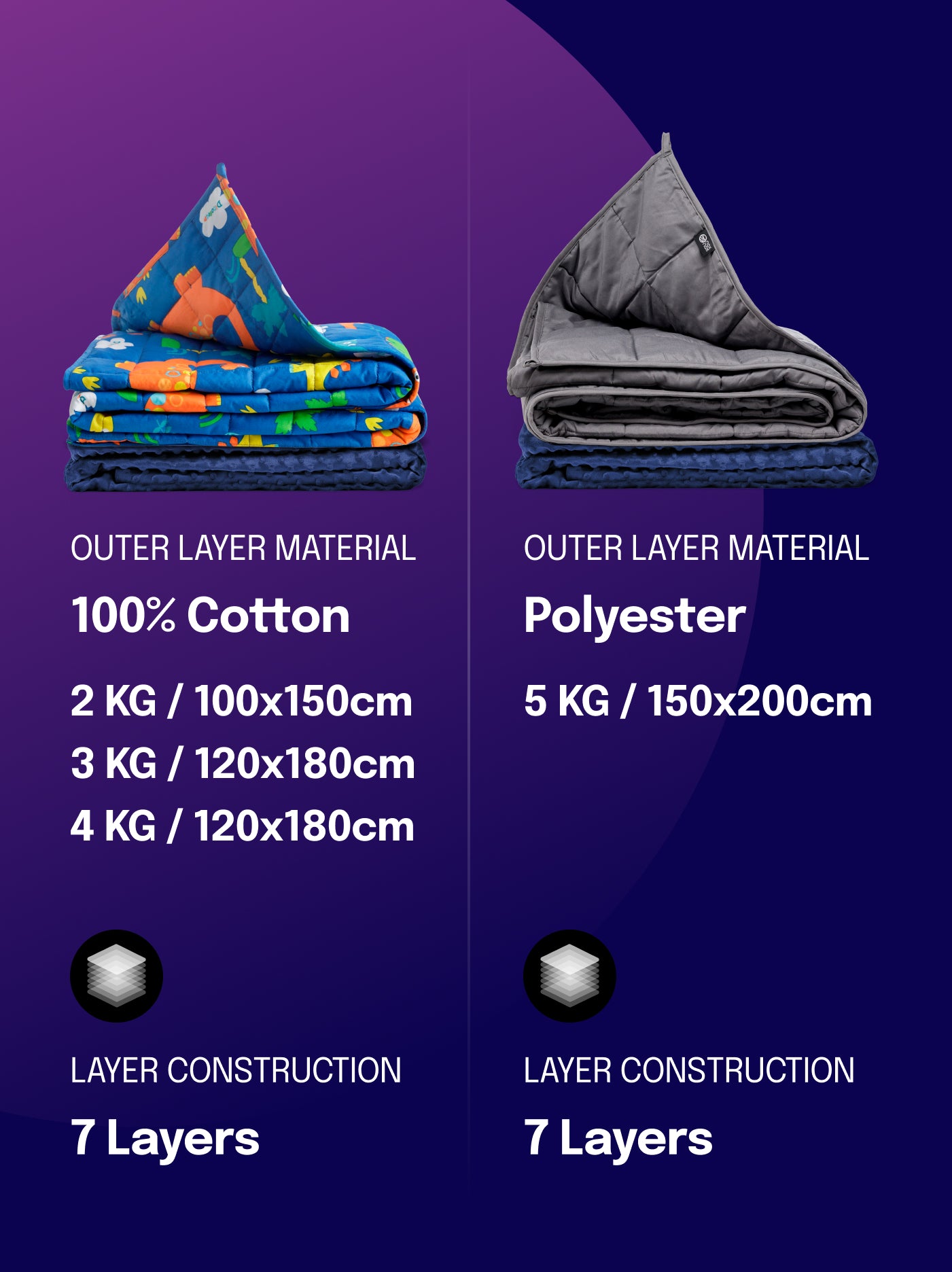 Kids Weighted Blanket with cover