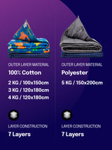 Kids Weighted Blanket with cover