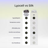Eucalyptus Lyocell Bedding Set