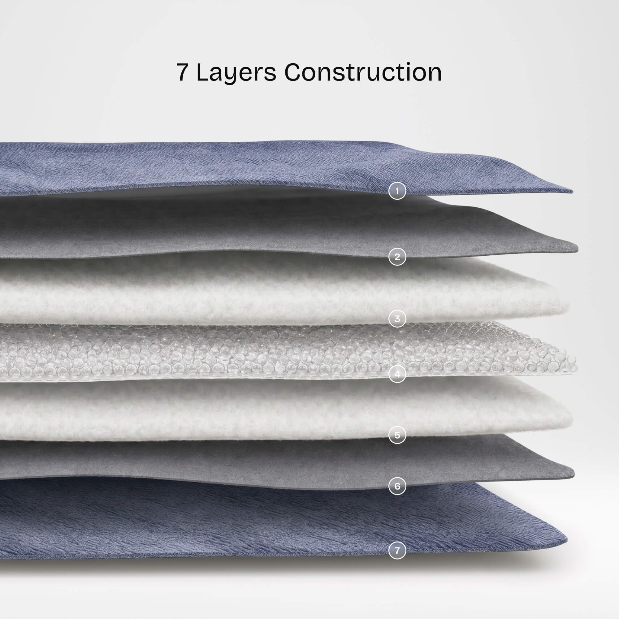 Sherpa Weighted Blanket